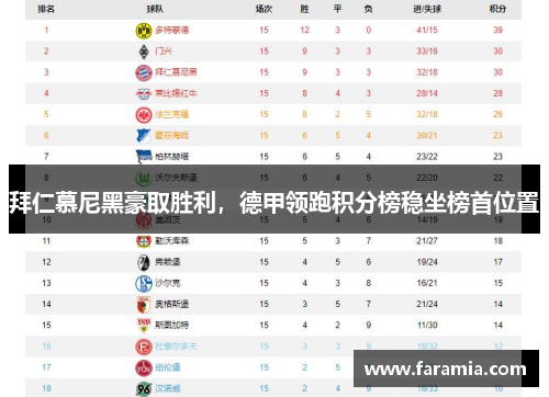 拜仁慕尼黑豪取胜利，德甲领跑积分榜稳坐榜首位置