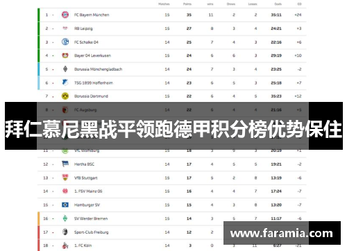 拜仁慕尼黑战平领跑德甲积分榜优势保住
